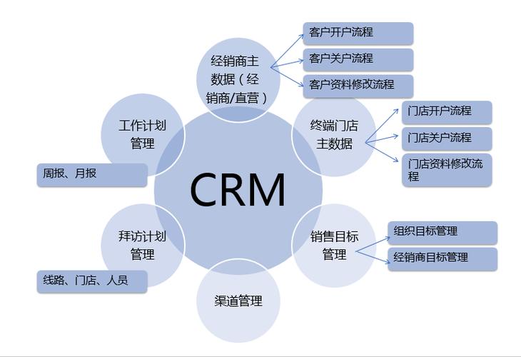 如何才能发挥scrm客户管理系统最大作用