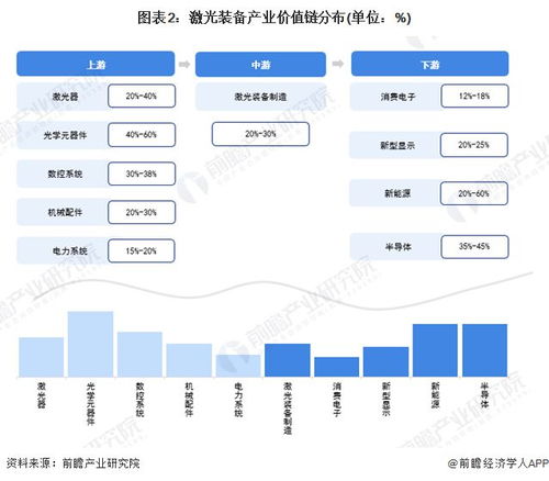 独家 2023年温州市激光装备产业链全景图谱 附产业政策 产业链现状图谱 产业资源空间布局 产业链发展规划