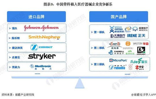 预见2024 2024年中国骨科植入医疗器械行业全景图谱 附市场规模 竞争格局和发展前景等