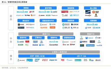 对标Salesforce(CRM.US):微盟集团(02013)千亿市值之路还差几步?